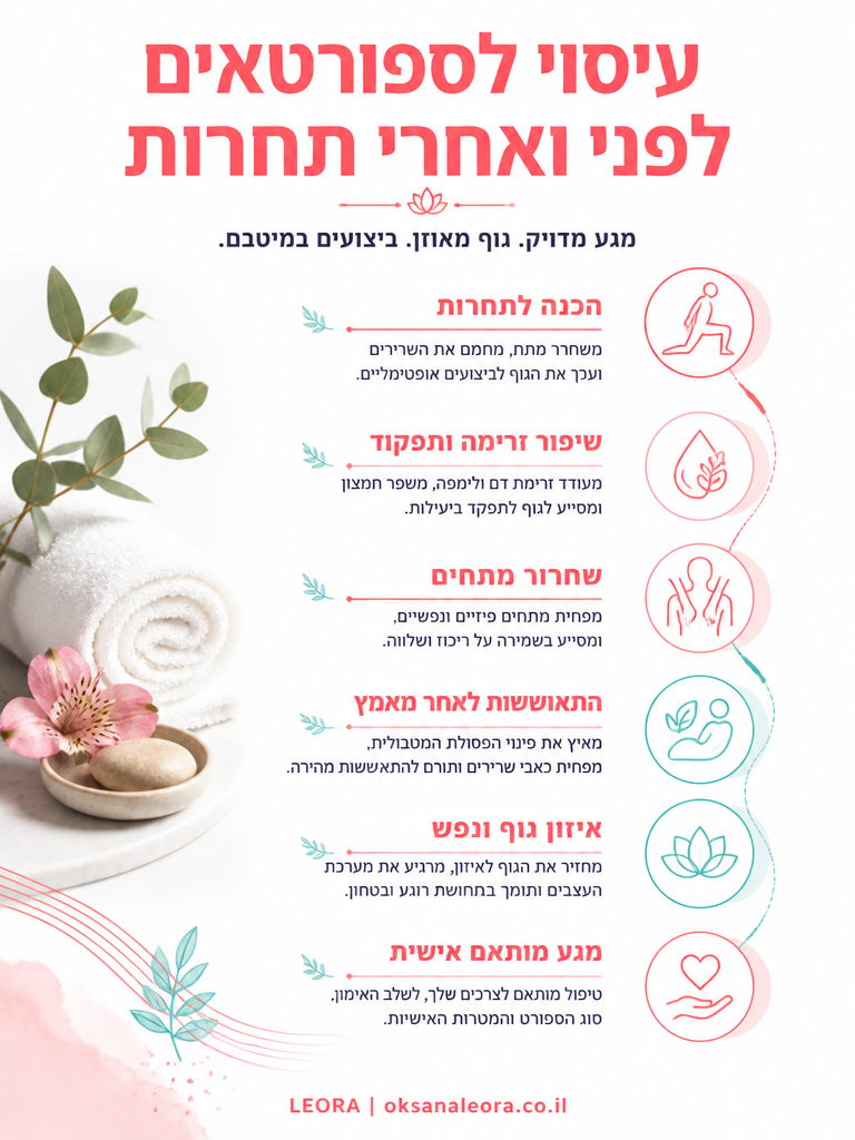 אינפוגרפיקה: עיסוי לספורטאים לפני ואחרי תחרות - לֶאוֹרָה אנרגיה וריפוי | Oksana Leora