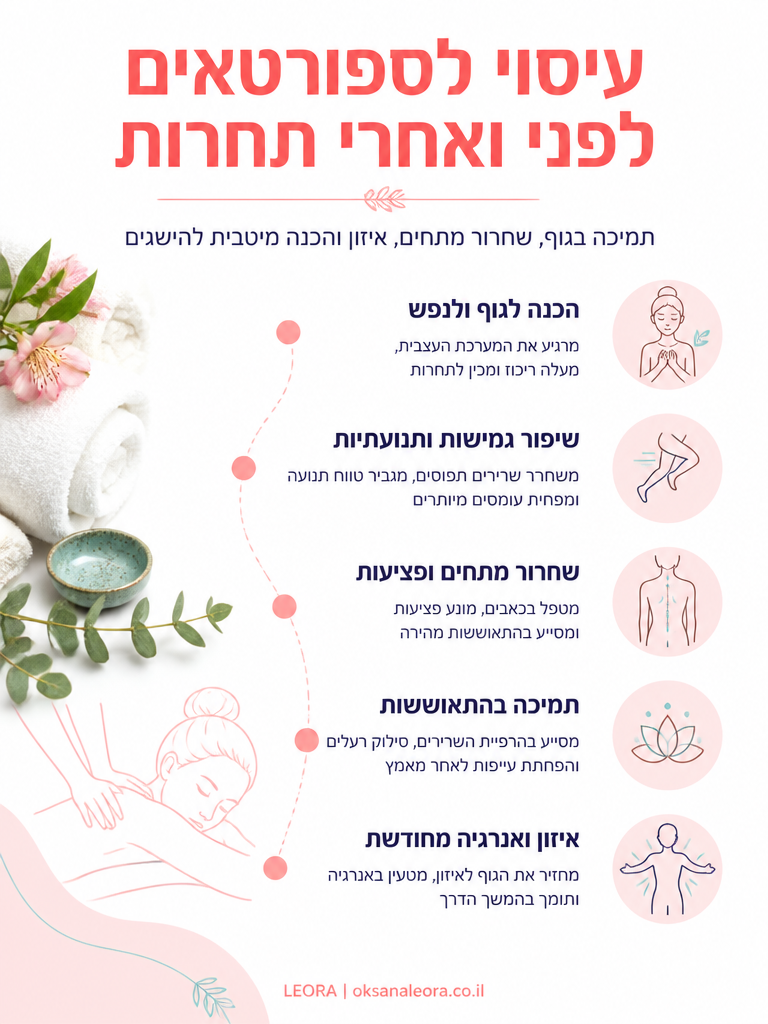 אינפוגרפיקה: עיסוי לספורטאים לפני ואחרי תחרות - לֶאוֹרָה אנרגיה וריפוי | Oksana Leora