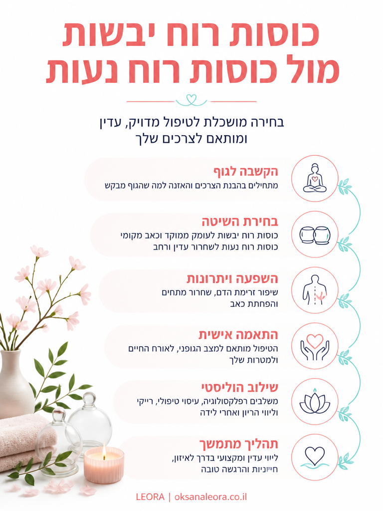 אינפוגרפיקה: כוסות רוח יבשות מול כוסות רוח נעות - לֶאוֹרָה אנרגיה וריפוי | Oksana Leora
