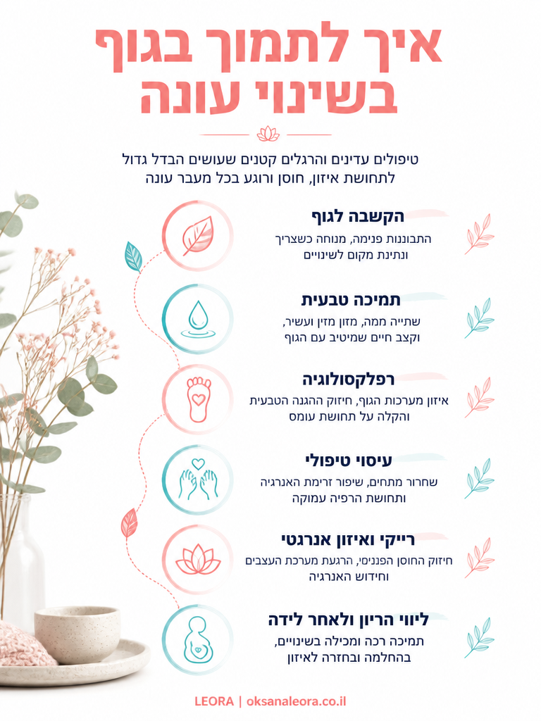 אינפוגרפיקה: איך לתמוך בגוף בשינוי עונה - לֶאוֹרָה אנרגיה וריפוי | Oksana Leora