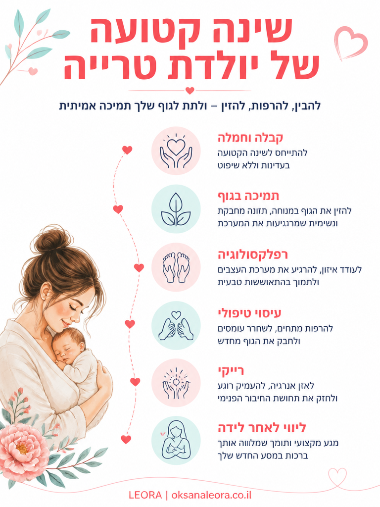 אינפוגרפיקה: שינה קטועה של יולדת טרייה - לֶאוֹרָה אנרגיה וריפוי | Oksana Leora