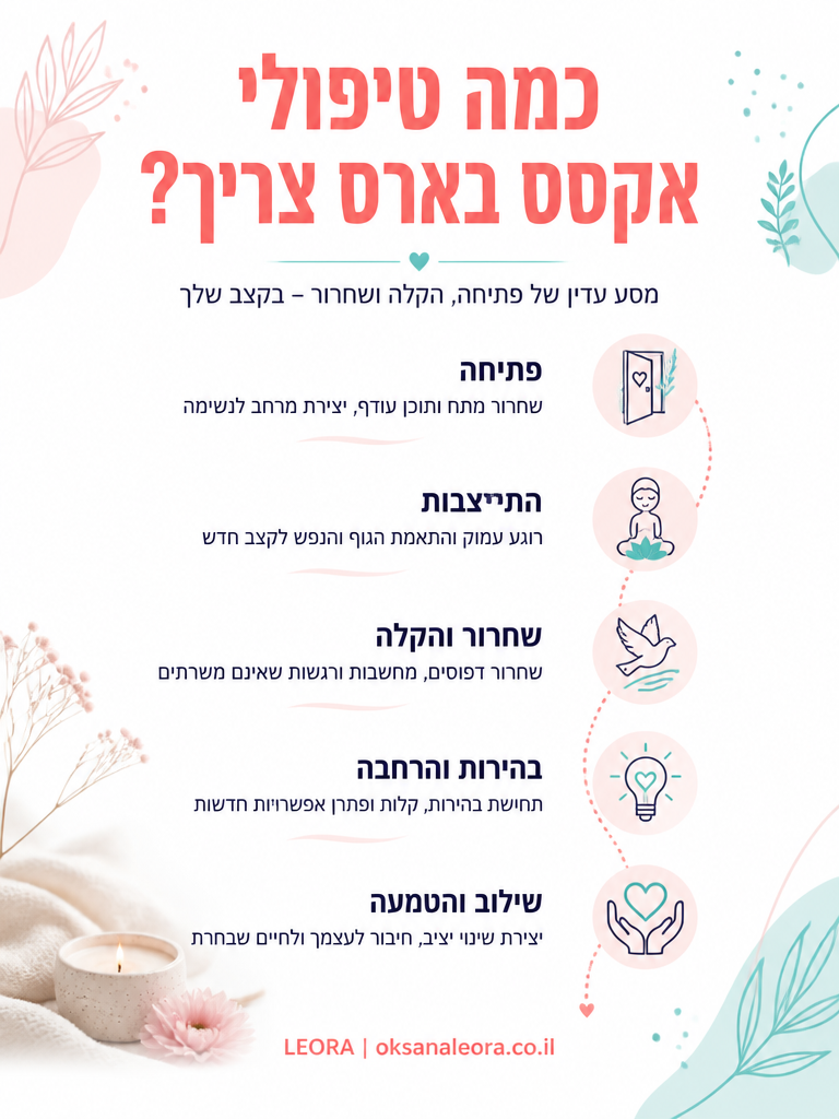 אינפוגרפיקה: כמה טיפולי אקסס בארס צריך - לֶאוֹרָה אנרגיה וריפוי | Oksana Leora