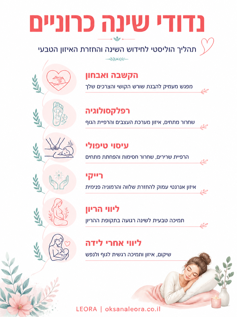 אינפוגרפיקה: נדודי שינה כרוניים - לֶאוֹרָה אנרגיה וריפוי | Oksana Leora