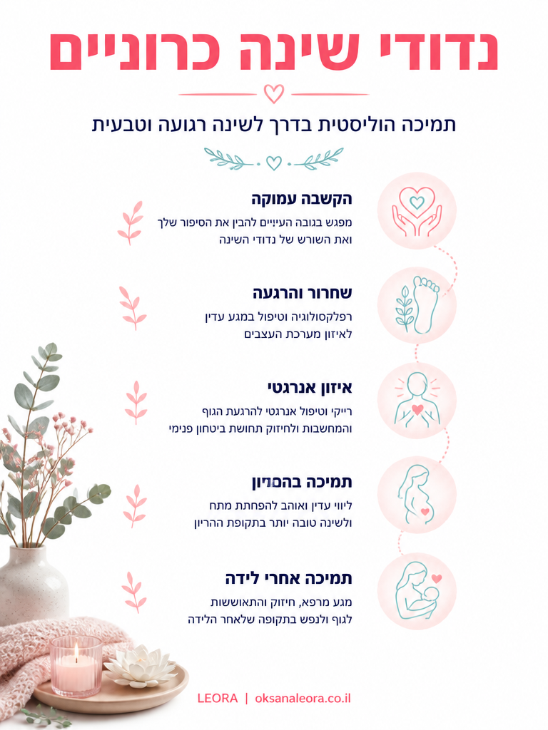 אינפוגרפיקה: נדודי שינה כרוניים - לֶאוֹרָה אנרגיה וריפוי | Oksana Leora