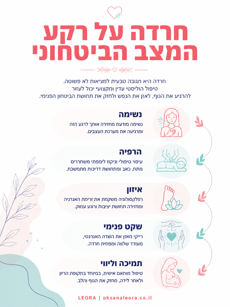 אינפוגרפיקה: חרדה על רקע המצב הביטחוני - לֶאוֹרָה אנרגיה וריפוי | Oksana Leora