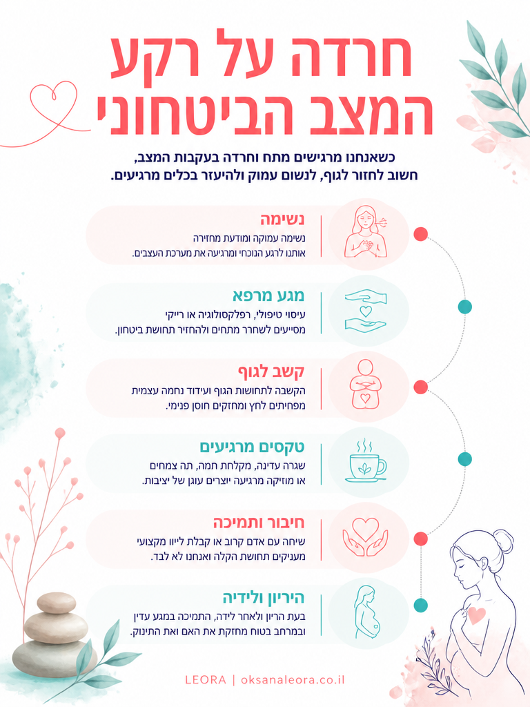 אינפוגרפיקה: חרדה על רקע המצב הביטחוני - לֶאוֹרָה אנרגיה וריפוי | Oksana Leora